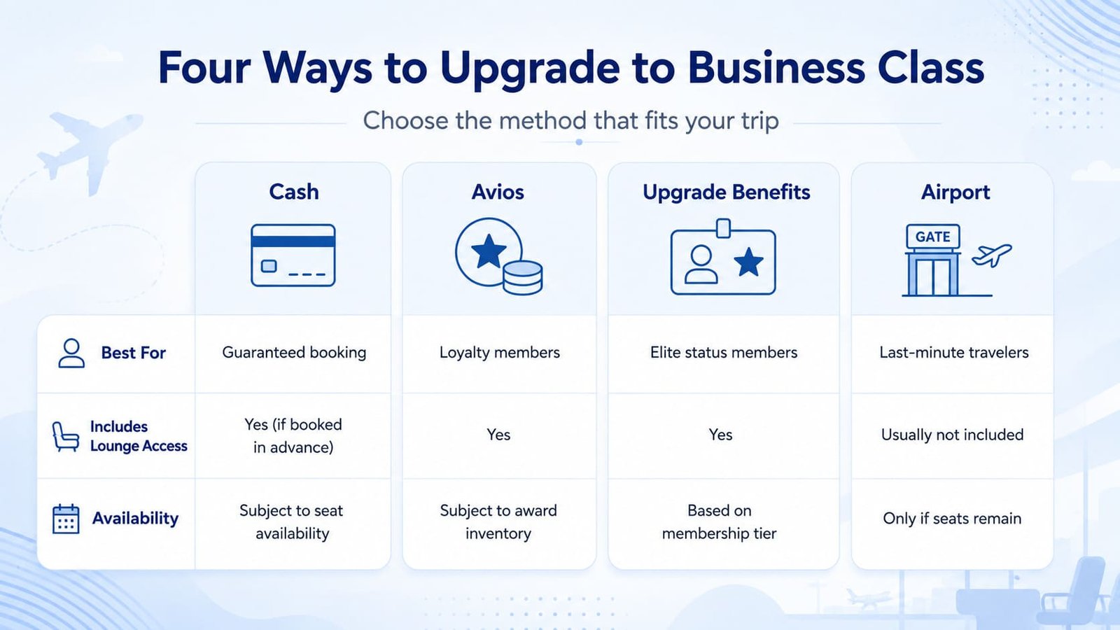 Four ways to upgrade to Finnair business class