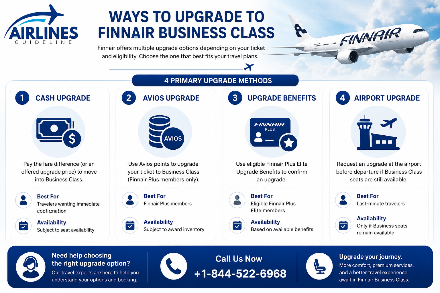 Ways to upgrade to Finnair Business Class infographic showing four upgrade options: cash upgrade, Avios upgrade, Finnair Plus upgrade benefits, and airport upgrade.