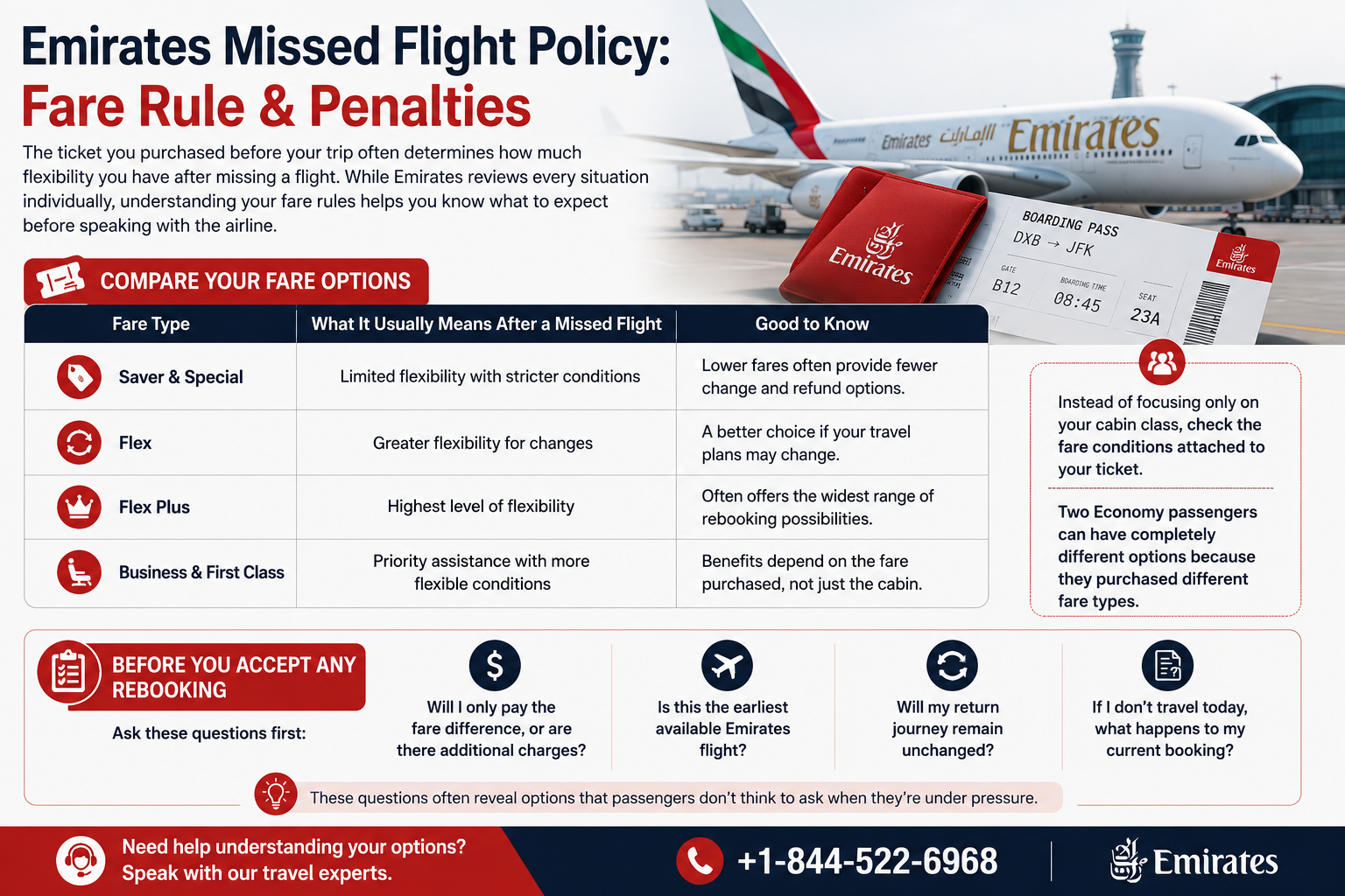 Emirates missed flight policy comparing fare rules, rebooking flexibility, refund eligibility, and key questions to ask before accepting a rebooking after missing an Emirates flight.
