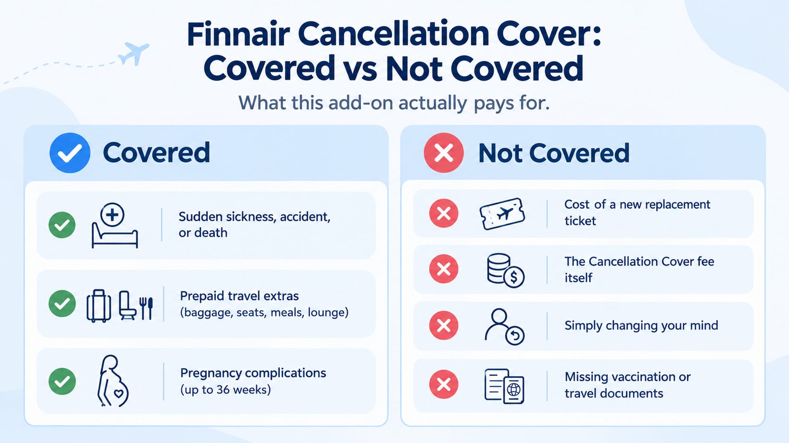 Finnair Cancellation Cover what is covered vs not covered